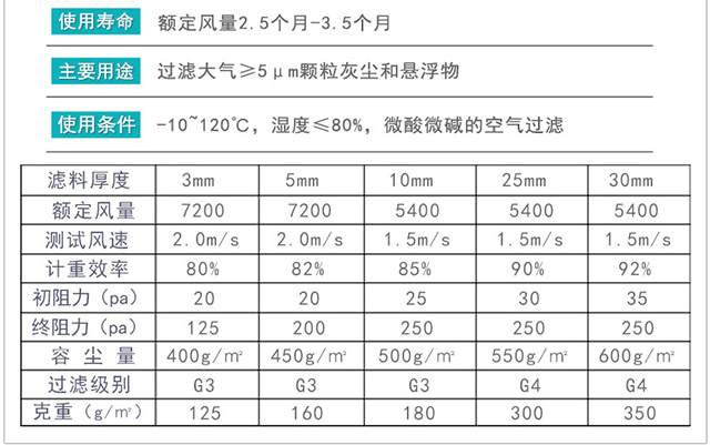 初效過(guò)濾棉參數(shù)表